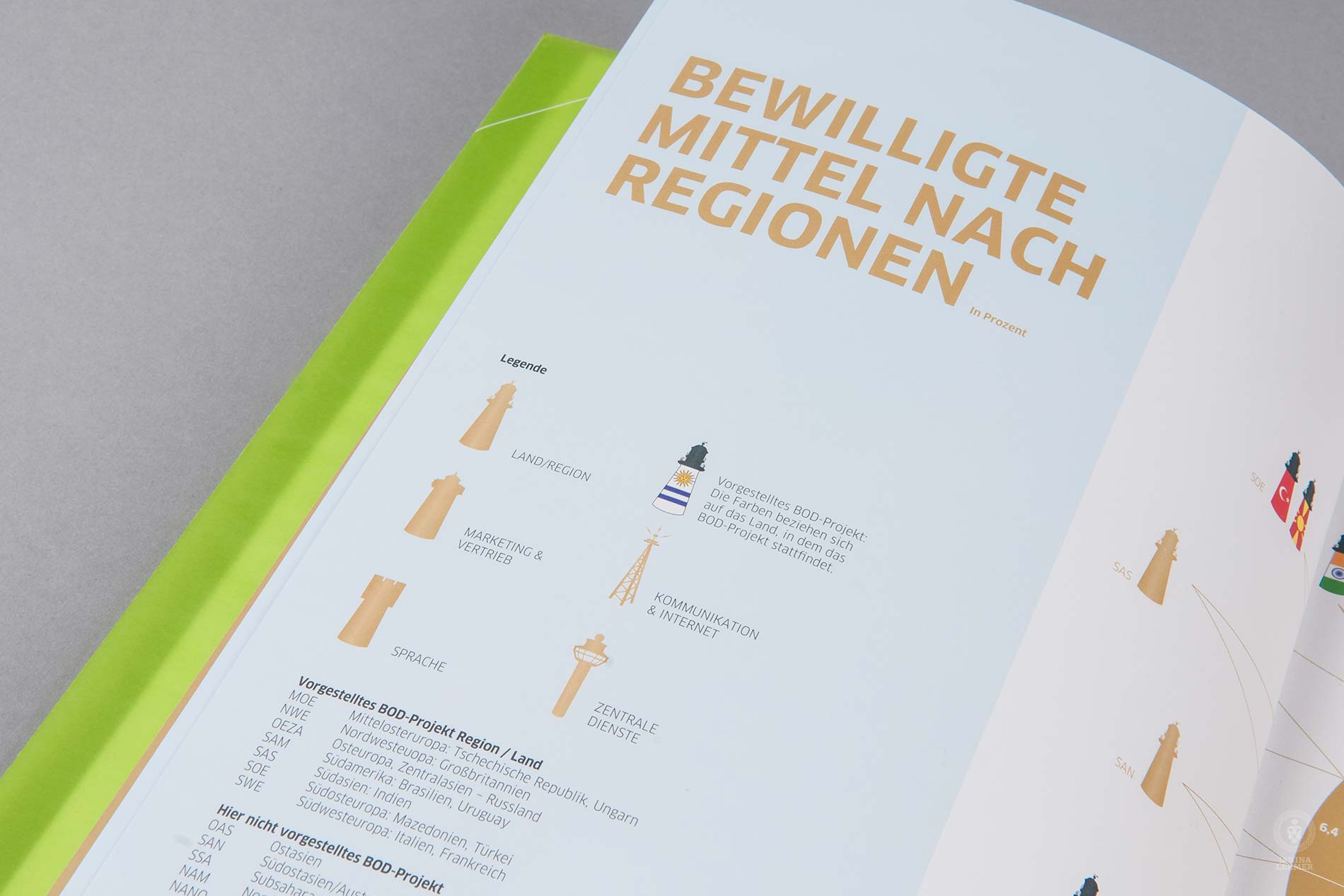 Janina-Lermer-Buchgestaltung-Magazingestaltung-Editorialdesign-Infografik-Lighthouse-optic-Goethe_Institut